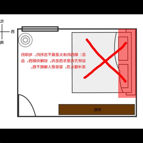 2023床頭方向